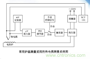 熱電偶溫度傳感器特點(diǎn)、優(yōu)缺點(diǎn)、工作原理、應(yīng)用、使用方法