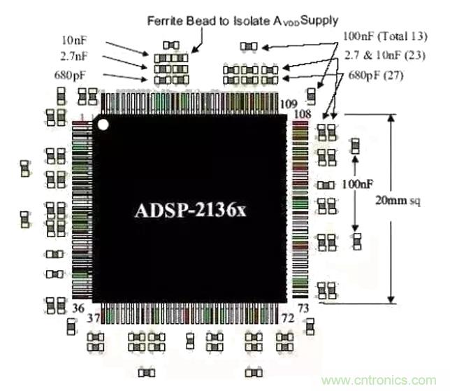 經(jīng)驗(yàn)分享|PCB布局時(shí)去耦電容擺放 經(jīng)驗(yàn)分享|PCB布局時(shí)去耦電容擺放