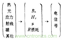 磁性傳感器是什么？磁性傳感器工作原理與接線圖