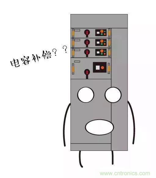 低壓柜為何要進行電容補償？