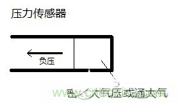 負壓傳感器工作原理、作用、使用方法與爆破壓力值