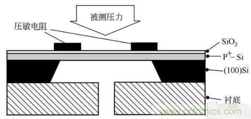 負壓傳感器工作原理、作用、使用方法與爆破壓力值