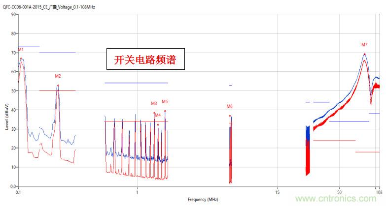 高頻段測(cè)試FAIL，為什么？