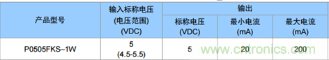 為什么電源模塊的輸出電壓會(huì)變低?