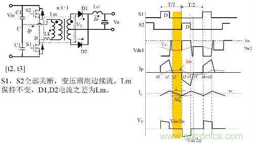 開關電源“各種拓撲結構”的對比與分析！