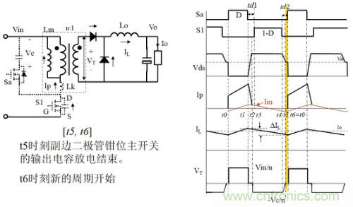 開關電源“各種拓撲結構”的對比與分析！