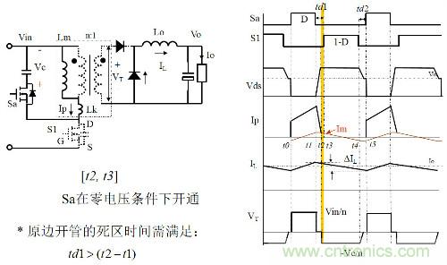 開關電源“各種拓撲結構”的對比與分析！