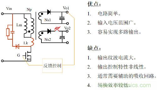 開關電源“各種拓撲結構”的對比與分析！