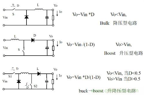 開關電源“各種拓撲結構”的對比與分析！