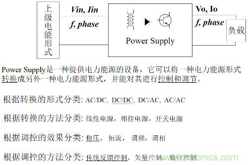 開關電源“各種拓撲結構”的對比與分析！