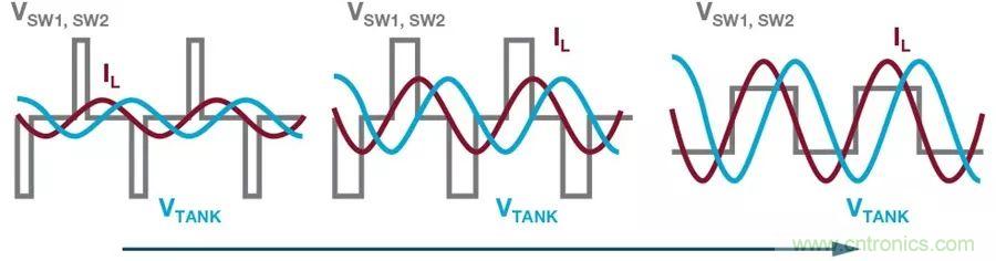 無線電池充電器設計太繁瑣？試試感性這條路