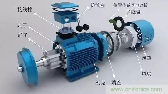 電動機(jī)電流過高?主要是這些原因!