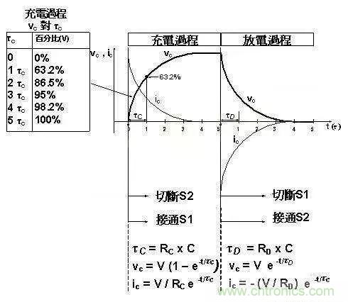 如何計算電容充放電時間？