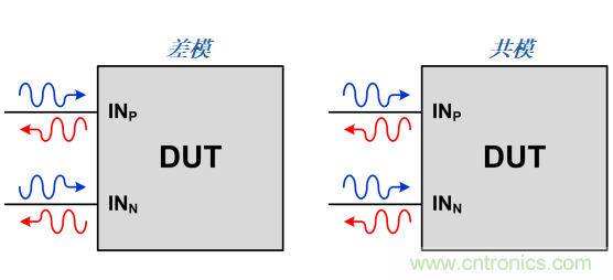 S參數(shù)究竟是什么?