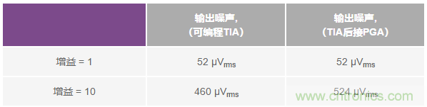 如何在實現高帶寬和低噪聲的同時確保穩定性？（二）