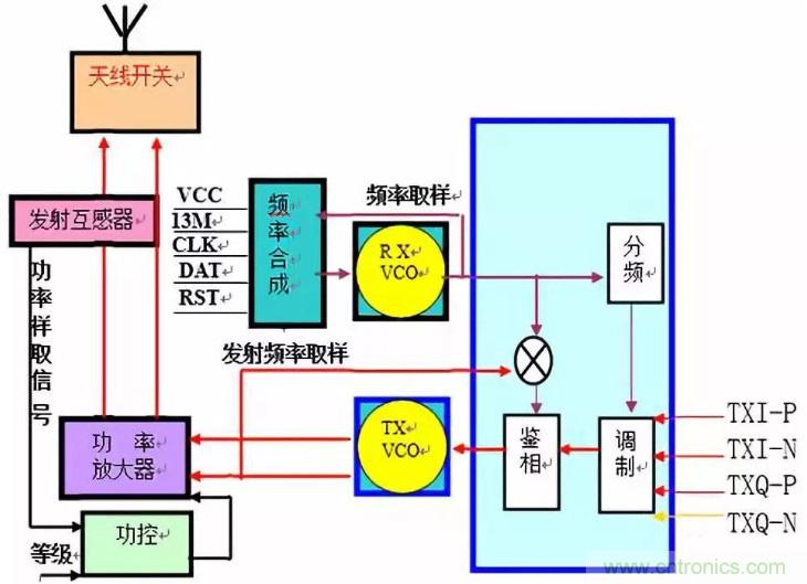 從原理到產業現狀,一文讀懂射頻芯片