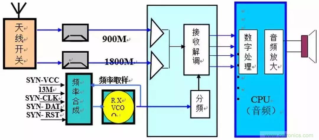 從原理到產業現狀,一文讀懂射頻芯片