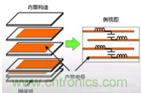 教你識別假冒MLCC,避免企業(yè)巨額損失
