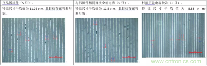 教你識別假冒MLCC,避免企業(yè)巨額損失 教你識別假冒MLCC,避免企業(yè)巨額損失
