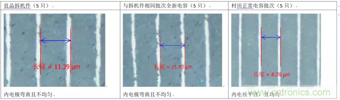 教你識別假冒MLCC,避免企業(yè)巨額損失 教你識別假冒MLCC,避免企業(yè)巨額損失