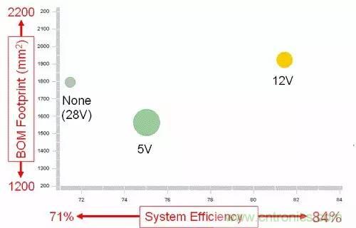 如何為開關(guān)電源選擇合適的MOSFET?