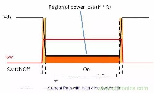 如何為開關(guān)電源選擇合適的MOSFET?