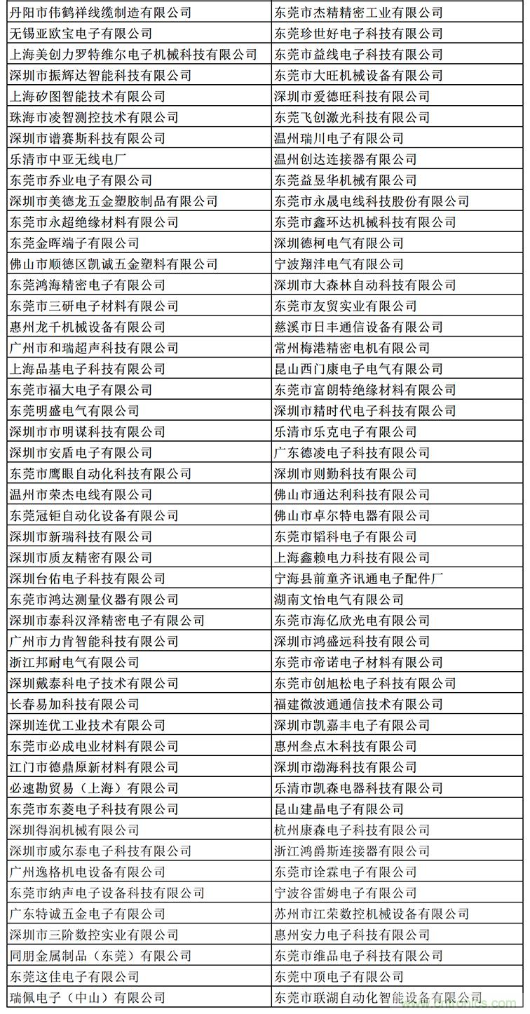 金秋9月來(lái)看全球連接器線束加工行業(yè)新態(tài)勢(shì)，附部分展商名單