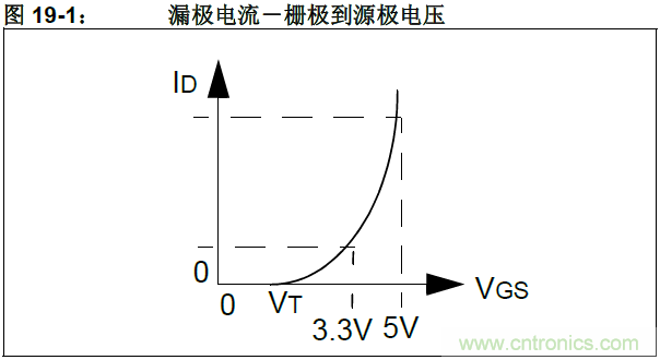 收藏！5V轉(zhuǎn)3.3V電平的19種方法技巧