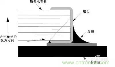 關(guān)于“陶瓷電容”的秘密!