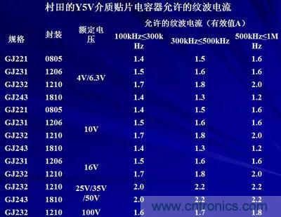 關(guān)于“陶瓷電容”的秘密!