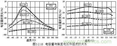 關(guān)于“陶瓷電容”的秘密!