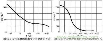 關(guān)于“陶瓷電容”的秘密!