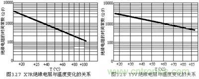 關(guān)于“陶瓷電容”的秘密!