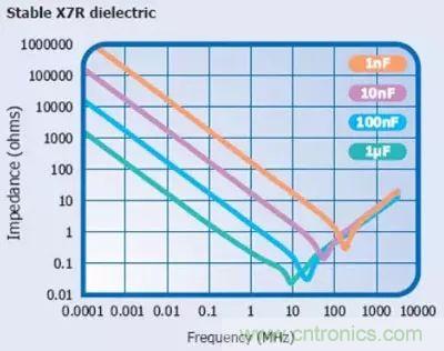 關(guān)于“陶瓷電容”的秘密!