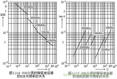 關(guān)于“陶瓷電容”的秘密!