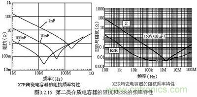 關(guān)于“陶瓷電容”的秘密!