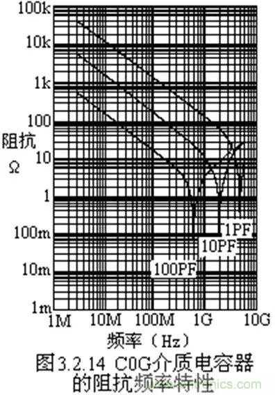 關(guān)于“陶瓷電容”的秘密!