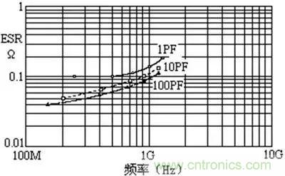 關(guān)于“陶瓷電容”的秘密!