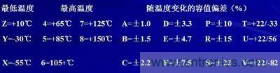關(guān)于“陶瓷電容”的秘密!