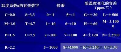 關(guān)于“陶瓷電容”的秘密!