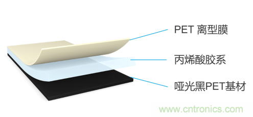 tesa 7905超薄遮蔽膠帶，助力手機(jī)廠(chǎng)商實(shí)現(xiàn)5G時(shí)代無(wú)限創(chuàng)新的手機(jī)設(shè)計(jì)