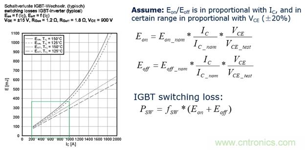 IGBT的開關頻率上限有多高？