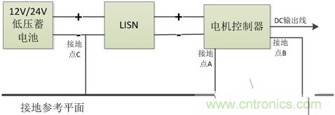 如何巧妙解決電機制器傳導(dǎo)發(fā)射遇到干擾? 如何巧妙解決電機制器傳導(dǎo)發(fā)射遇到干擾?