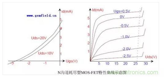 三極管做開關，常用到的電容作用