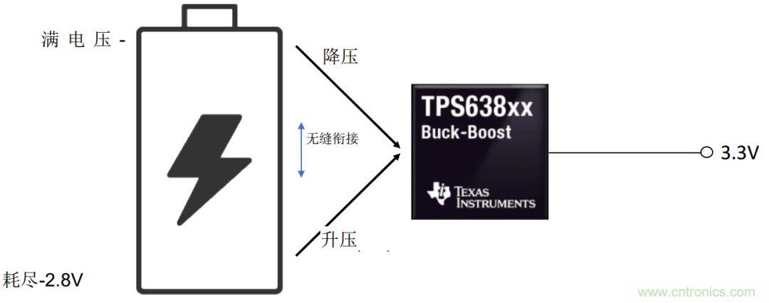 是否存在實現DC/DC電壓轉換的通用工具?