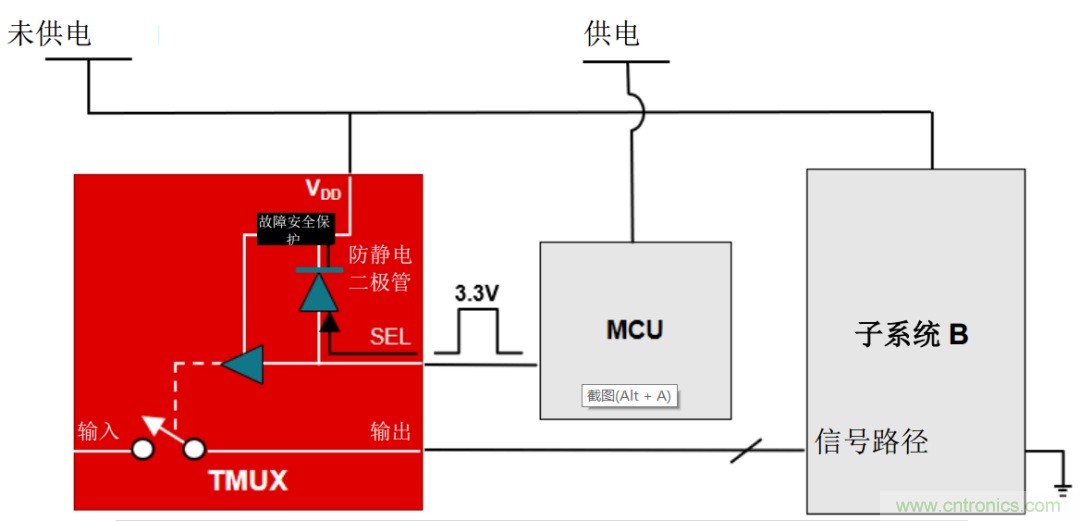 從容解決設(shè)計(jì)難題，應(yīng)對(duì)電源排序挑戰(zhàn)