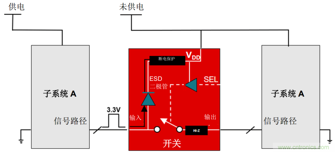 從容解決設(shè)計(jì)難題，應(yīng)對(duì)電源排序挑戰(zhàn)