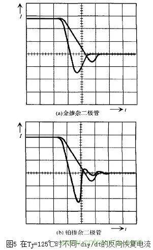 二極管的電容效應、等效電路及開關特性
