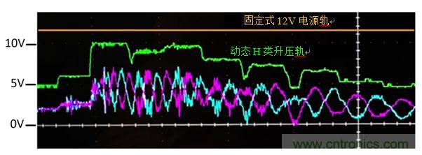 入門智能家居音頻設(shè)計？TI 來支招！
