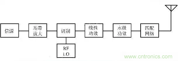 關于射頻功率放大器，你應該知道的事
